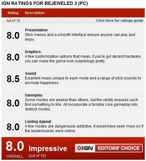 [单机家用机]经典休闲网友《宝石迷阵3》获IGN 8.0评分  第1张